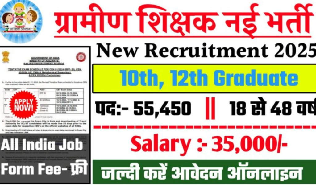 Untitled design 8 4 Shiksha Vibhag Teacher Bharti 2025: Start Online Application, Know Full Information