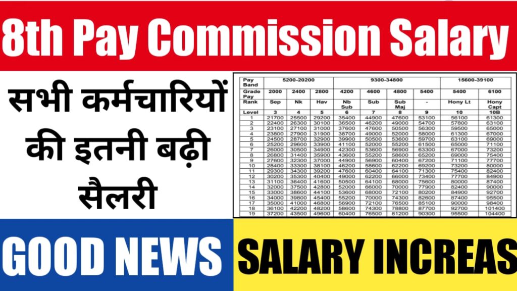 8th Pay Commission approved! Government employees will get a big increment in their salary 1 WhatsApp Image 2024 07 06 at 10.09.14 41908887 1024x576 1 8th Pay Commission approved! Government employees will get a big increment in their salary